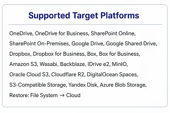 OneDrive migration to other target platforms