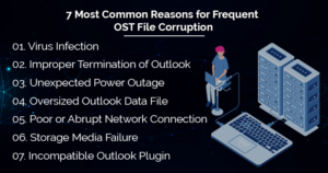 7 Most Common Reasons for Frequent OST File Corruption