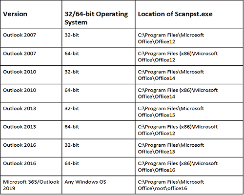 reapair pst manually