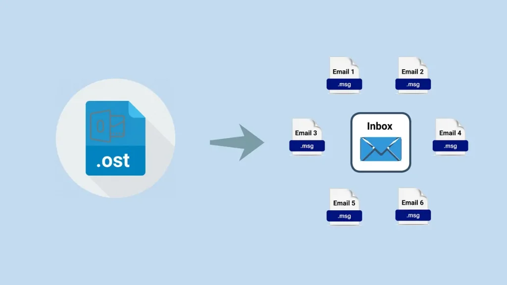 Export OST to MSG With Shoviv OST to MSG Converter