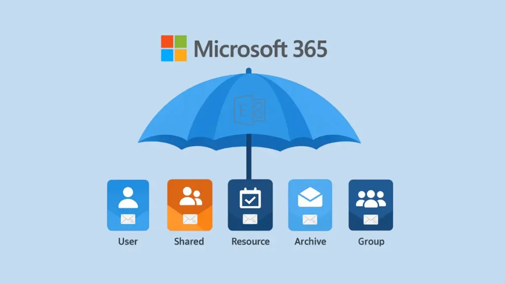 Office 365 Mailbox Types and Their Uses