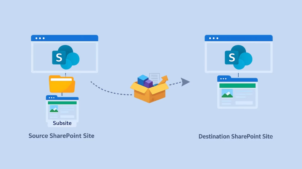 Move subsite to another site