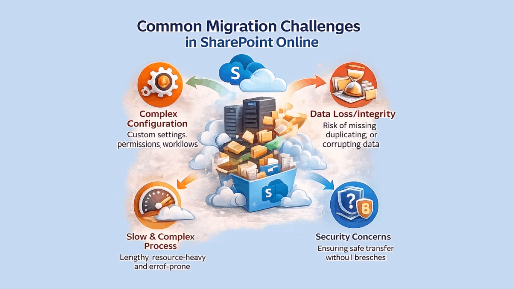 SharePoint Migration Challenges & Solutions